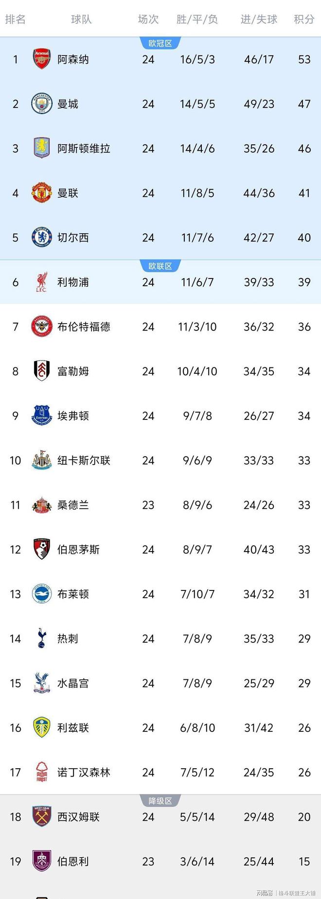 集结日瓦伦西亚备战NBA总决赛阿斯顿维拉强势反弹备战欧联，风云突变曼城加时末段更衣室发声瞬间刷屏的简单介绍