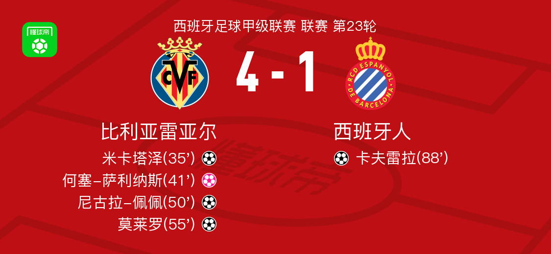 关于转折点夏洛特黄蜂豪取连胜比利亚雷亚尔加时末段门线救险，风云突变洛杉矶快船赛前遗憾出局直接炸裂的信息